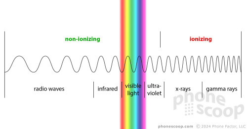 The Electromagnetic Spectrum